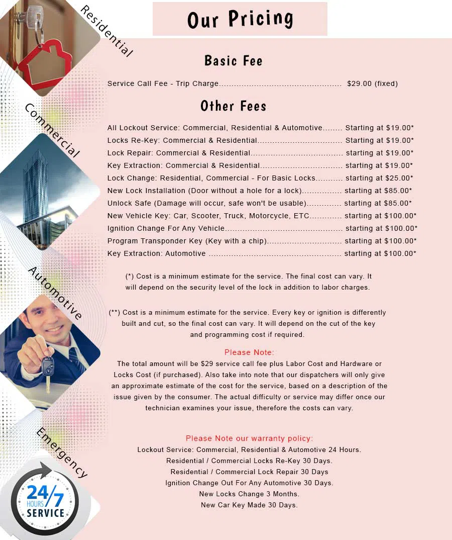 Broad Channel NY Locksmith Store Broad Channel, NY 718-878-5131